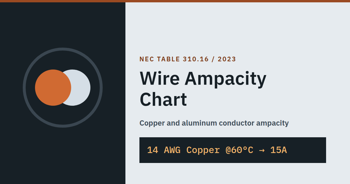 Ampacity Chart: Wire Ampacity Chart (NEC 310.16) for Copper & Aluminum